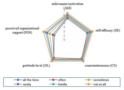Intrinsic drive of medical staff: a survey of employee representatives from 22 hospitals in China